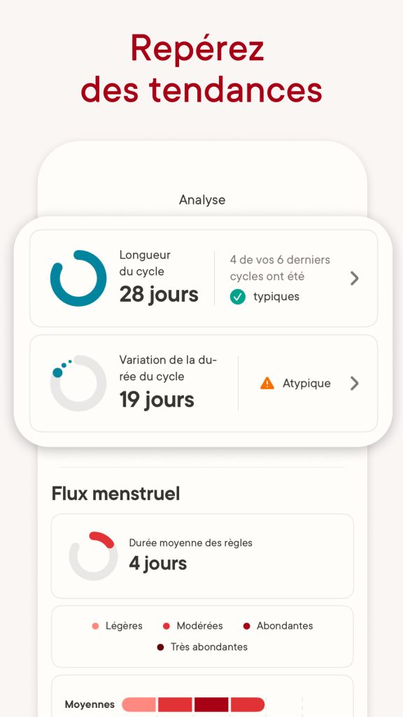 Calendrier des règles Clue