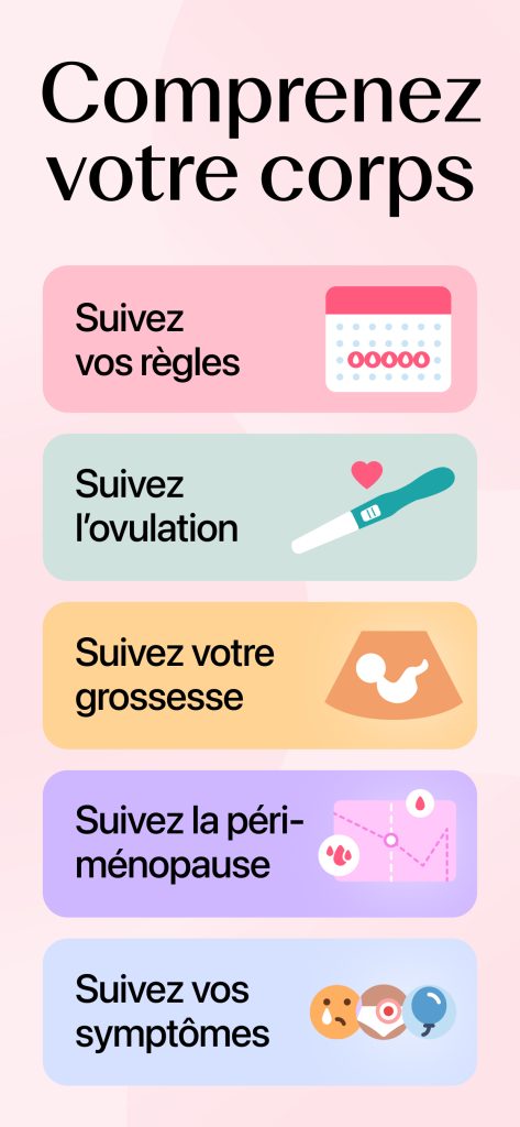 Flo : règles, ovulation, cycle