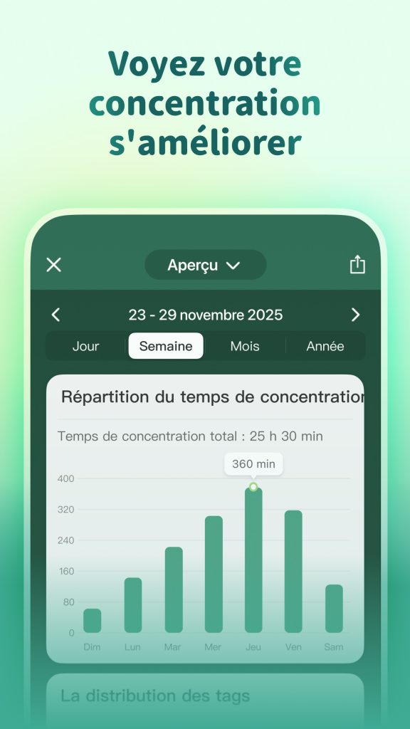 ForestRester Concentré