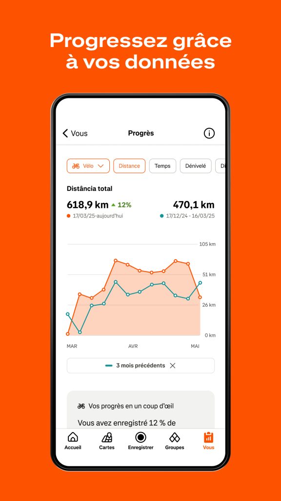 Strava : course, vélo, rando